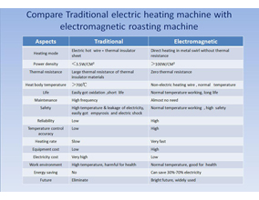 Difference between Electromagnetic Roasting Machines and Traditional Roasting Machines